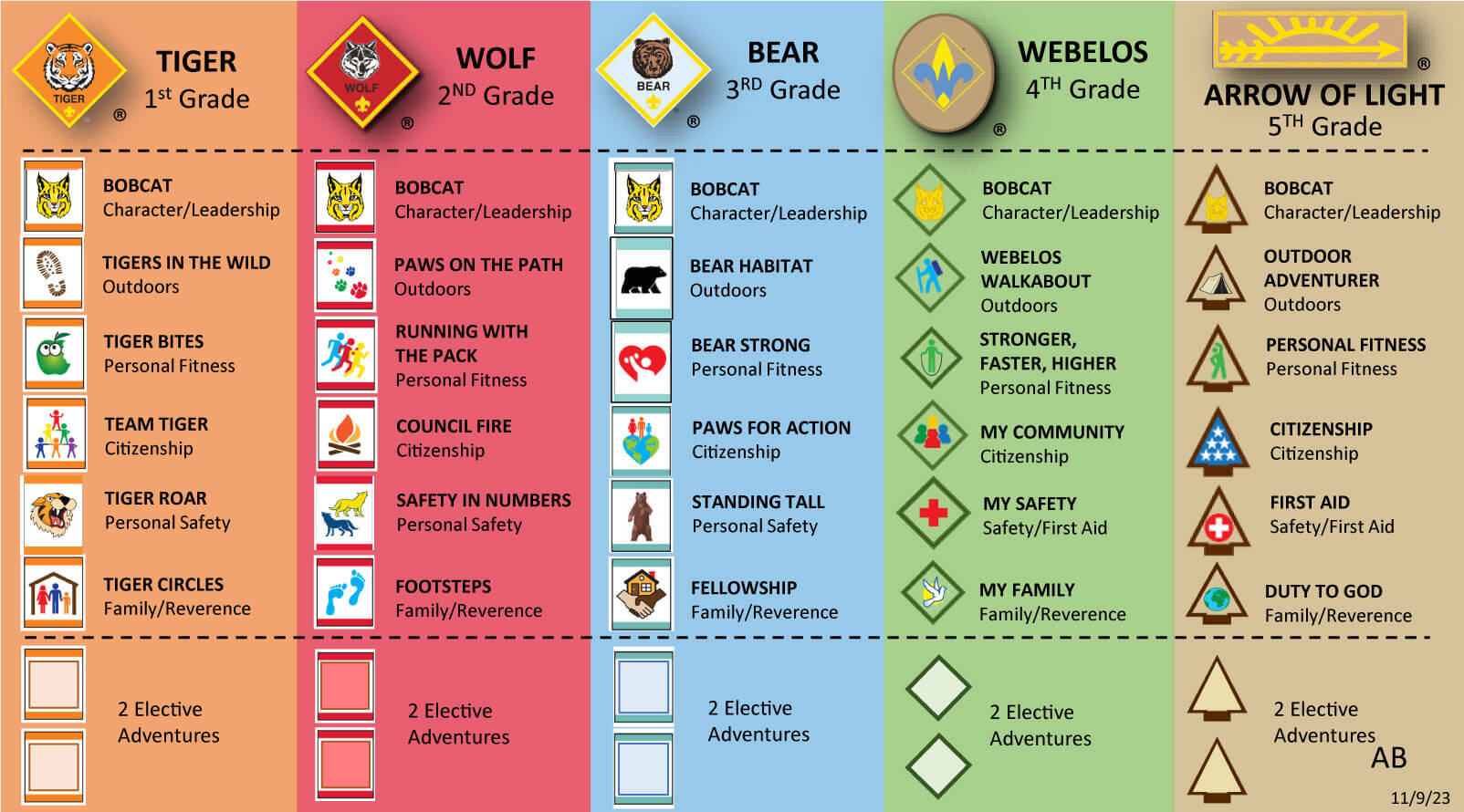 Cub Scout Badges of Rank