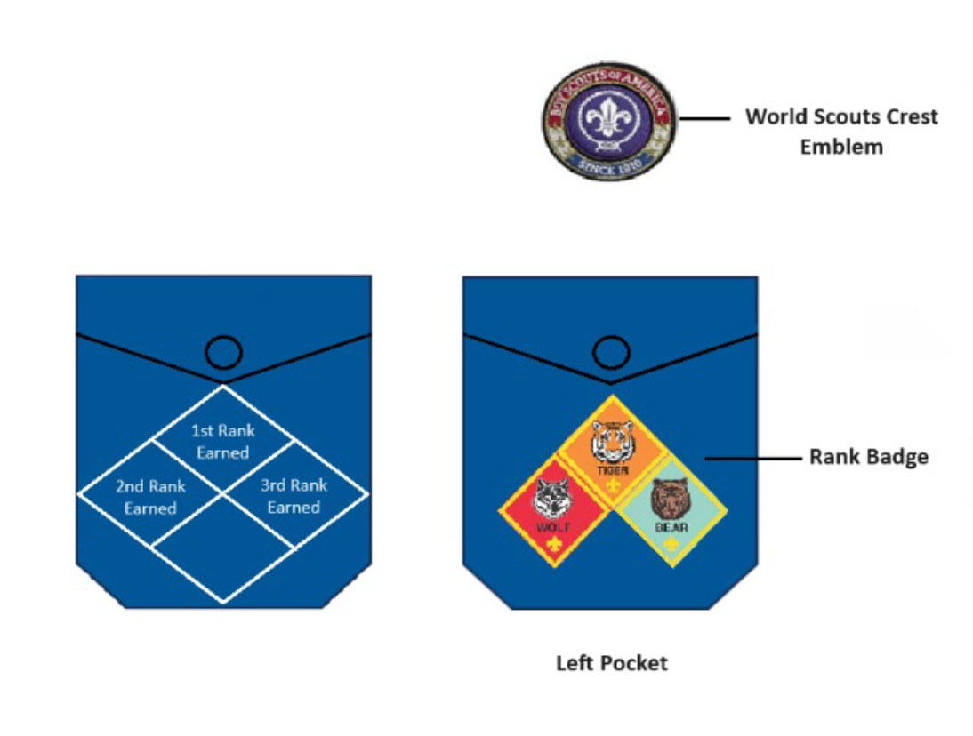 Cub Scout Badges of Rank