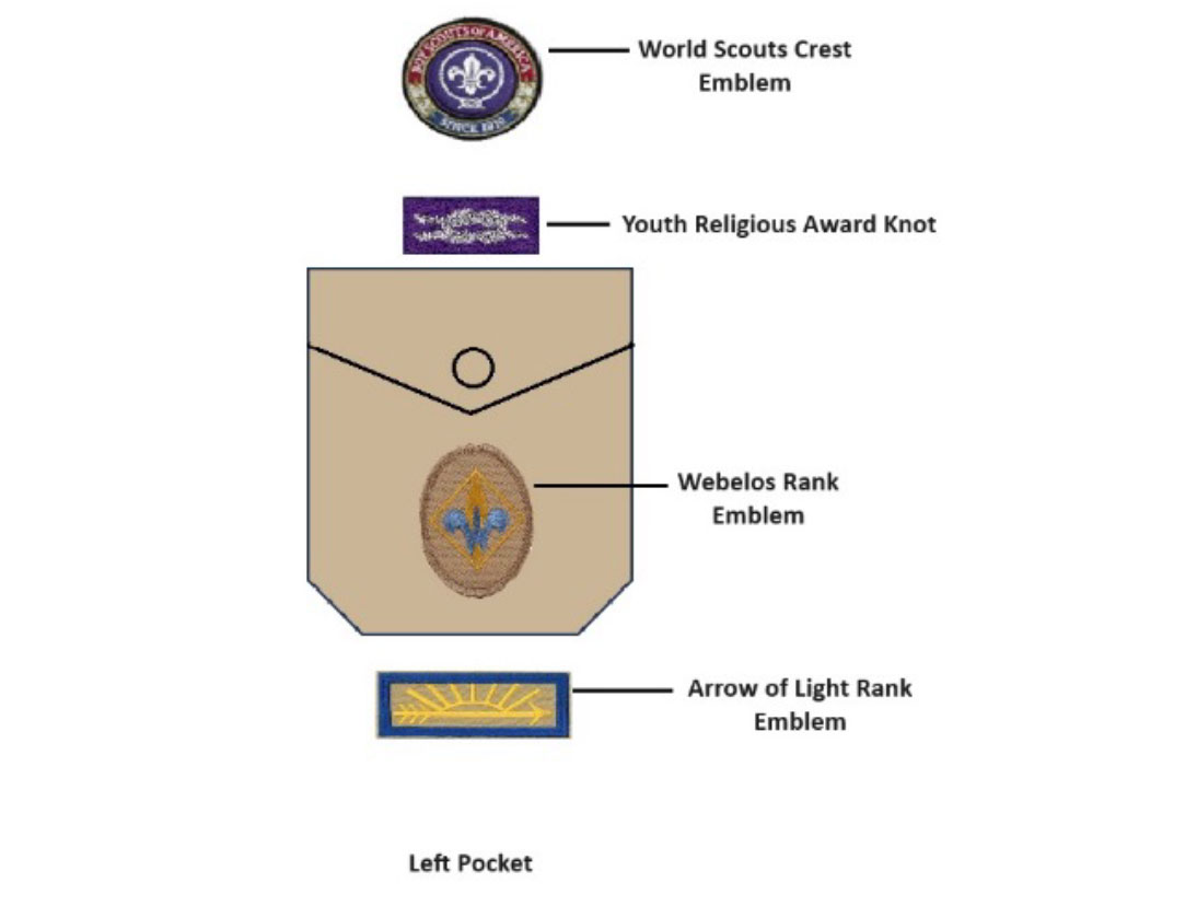 Cub Scout Badges of Rank